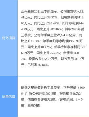 正丹股份最新公告:募投項(xiàng)目1萬(wàn)噸/年均四甲苯項(xiàng)目試生產(chǎn)