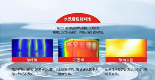 時(shí)尚頭條 智能電加熱服裝技術(shù),該如何選擇