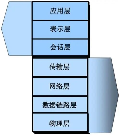四層七層負載均衡與均四甲苯簡明解析