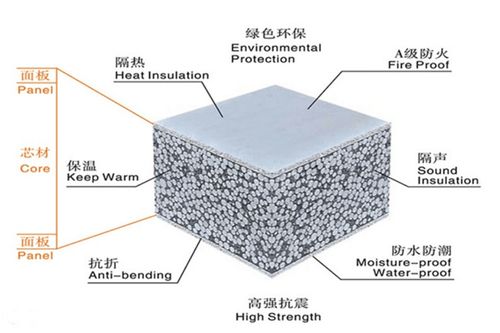瑞爾法輕質隔墻板 以均四甲苯為技術核心，打造新型水泥發泡保溫墻體解決方案